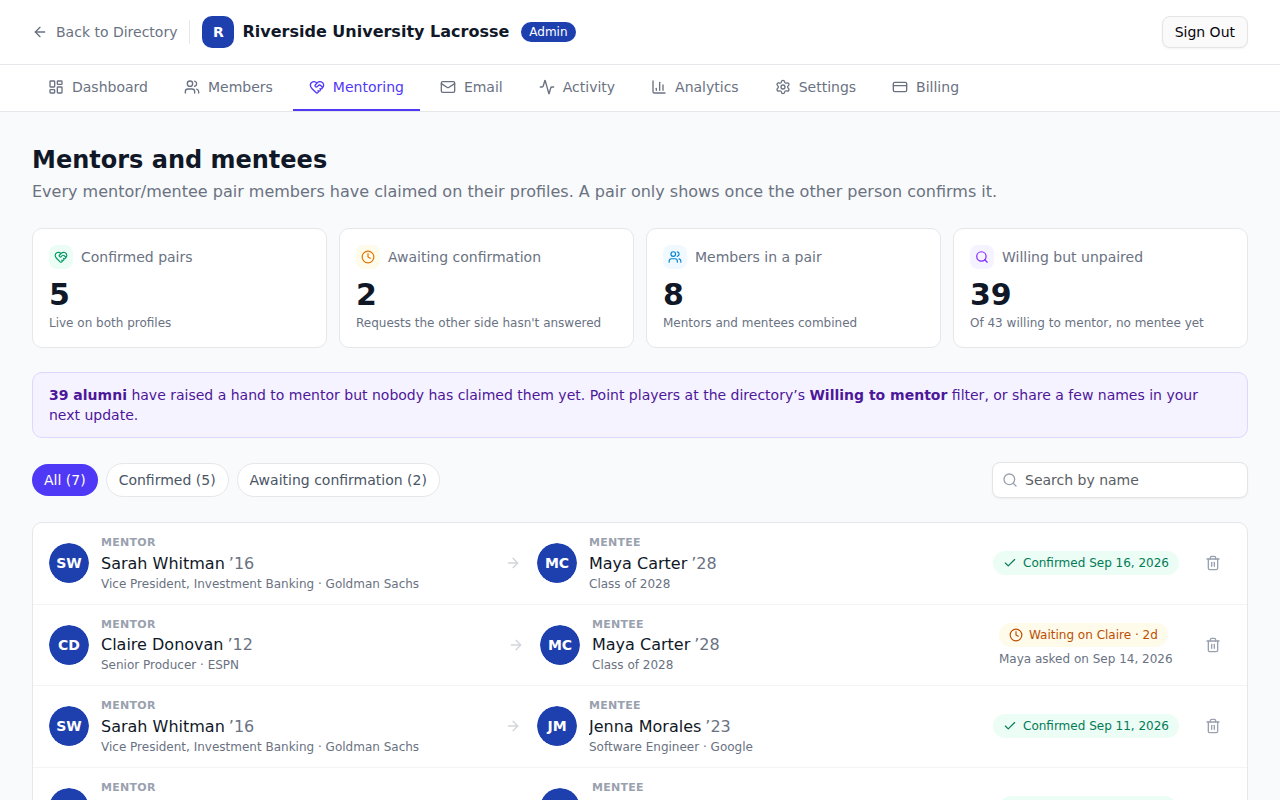 The Mentoring tab: every pair, who is waiting, and how many mentors are still unclaimed.