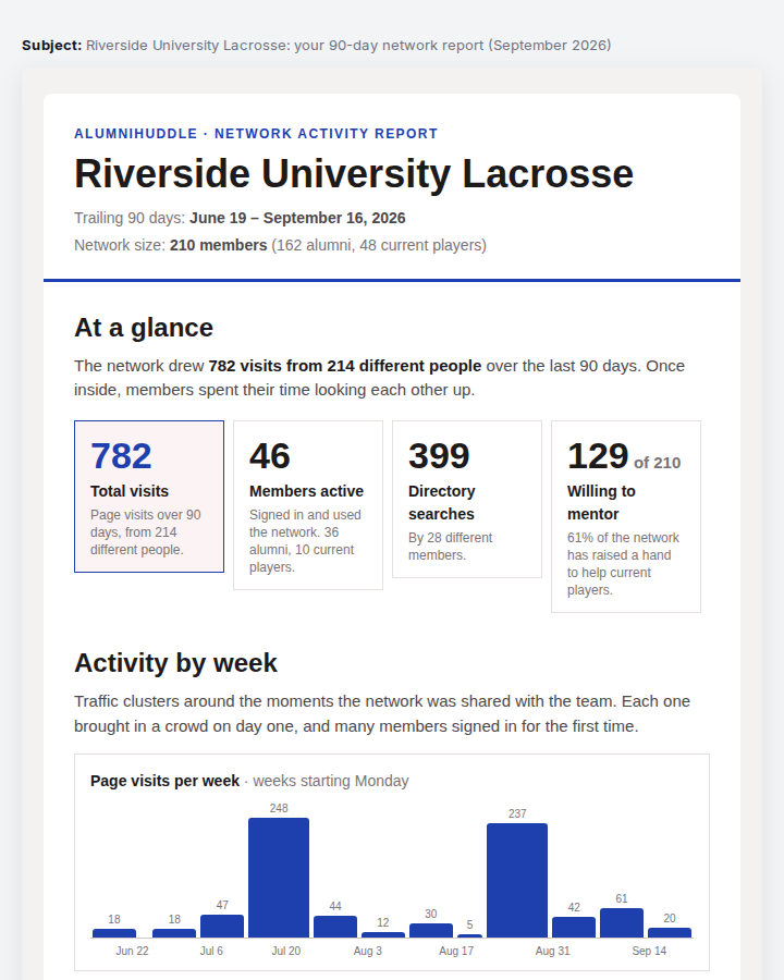 The email version. Same numbers, in your program's colors, with the PDF attached.